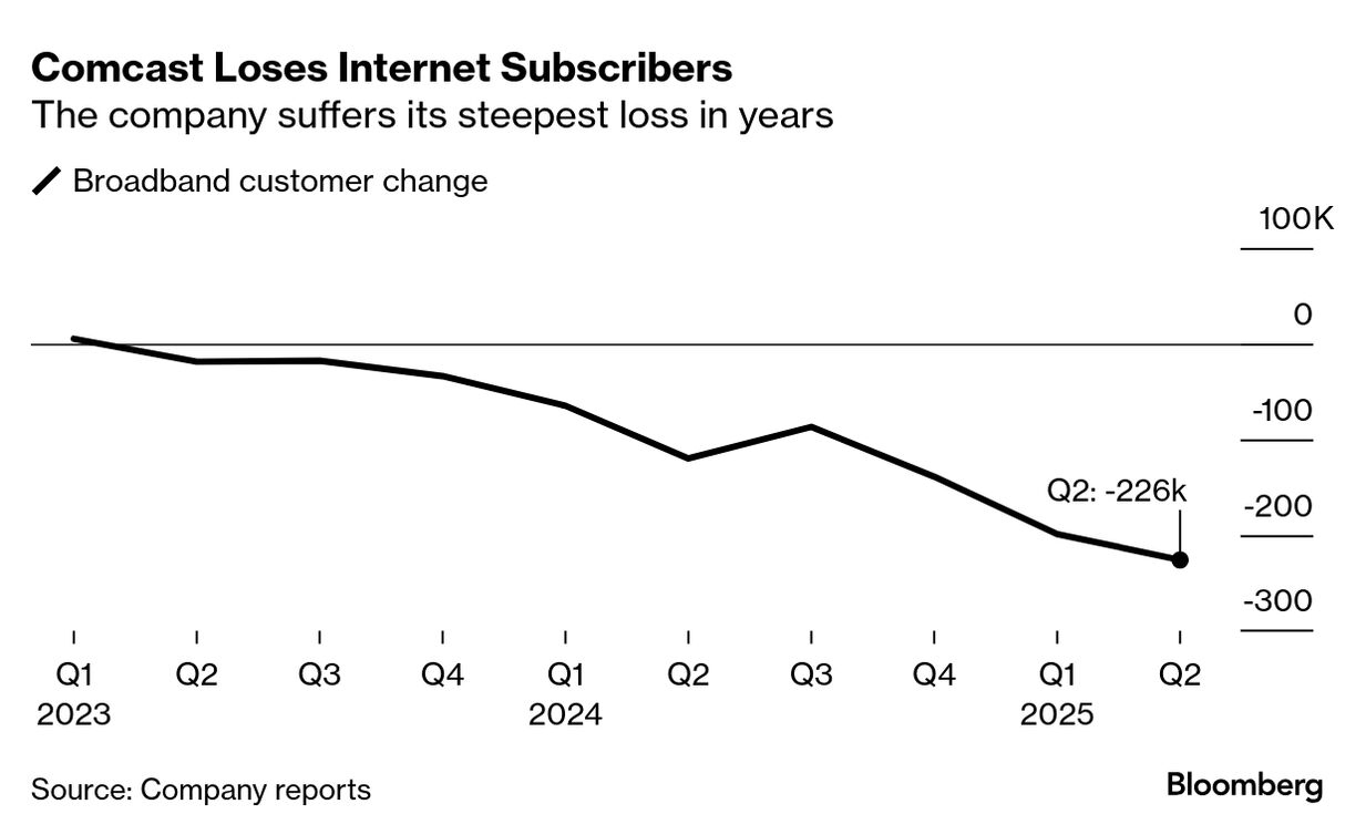 Peacock as the Hail Mary Pass - visual representation