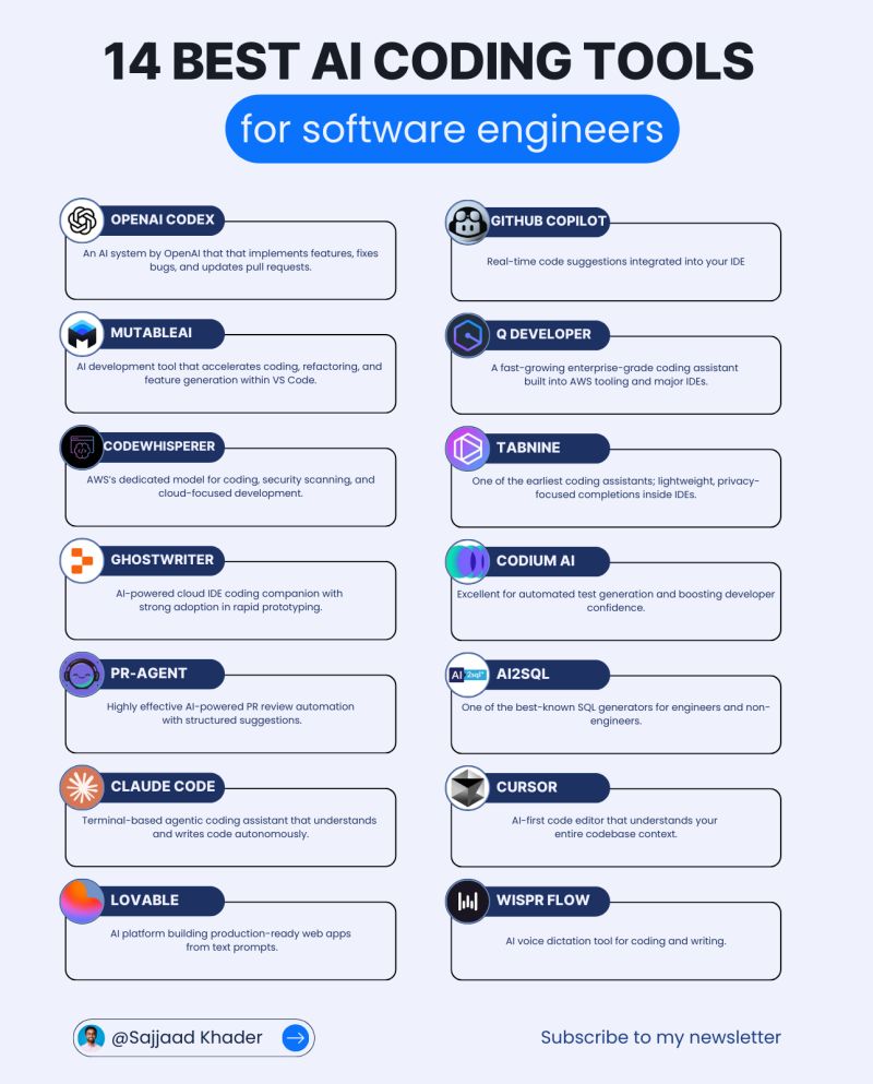 TL; DR - visual representation