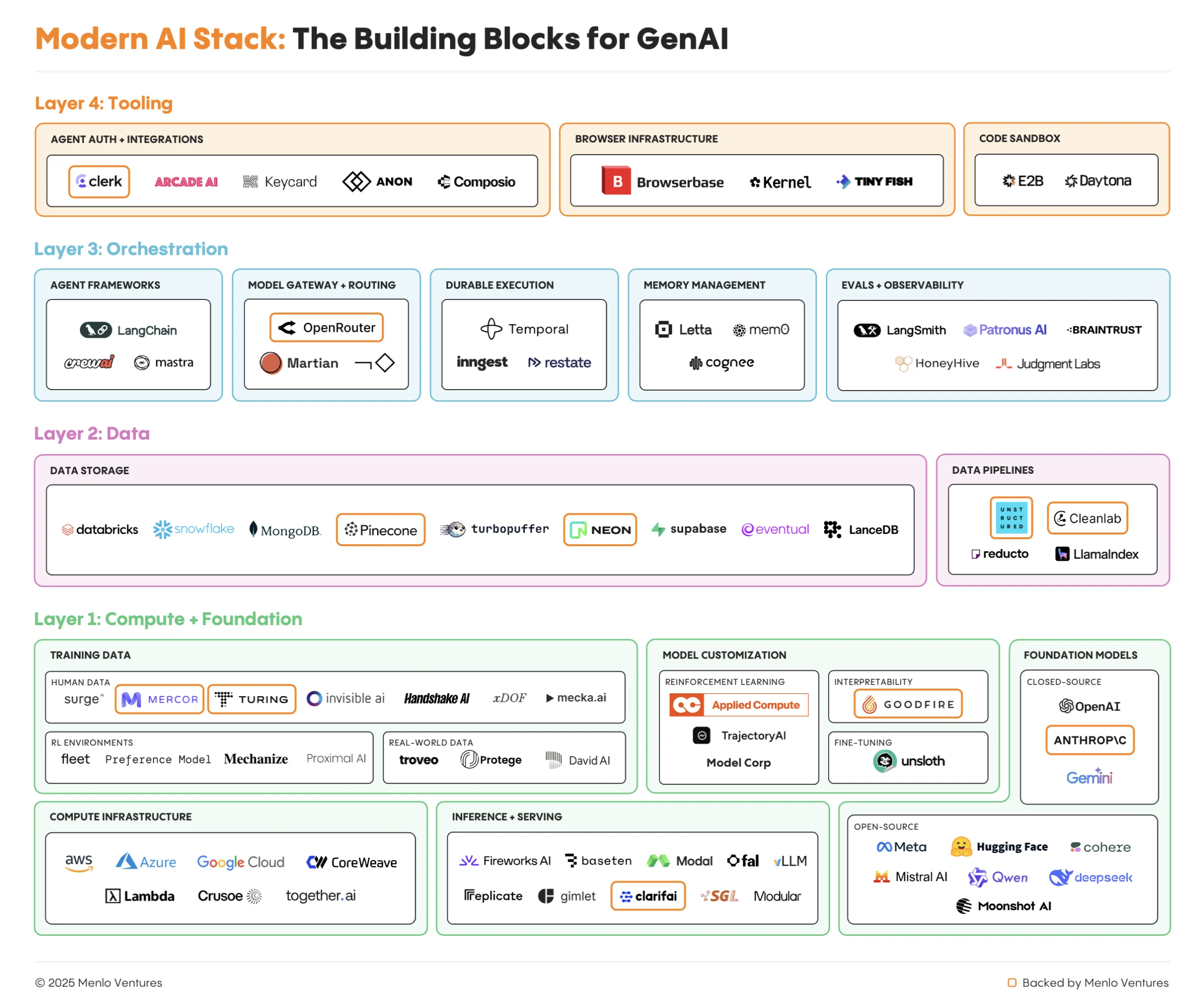 The Three Layers of AI Coding Work at Enterprise Scale - contextual illustration