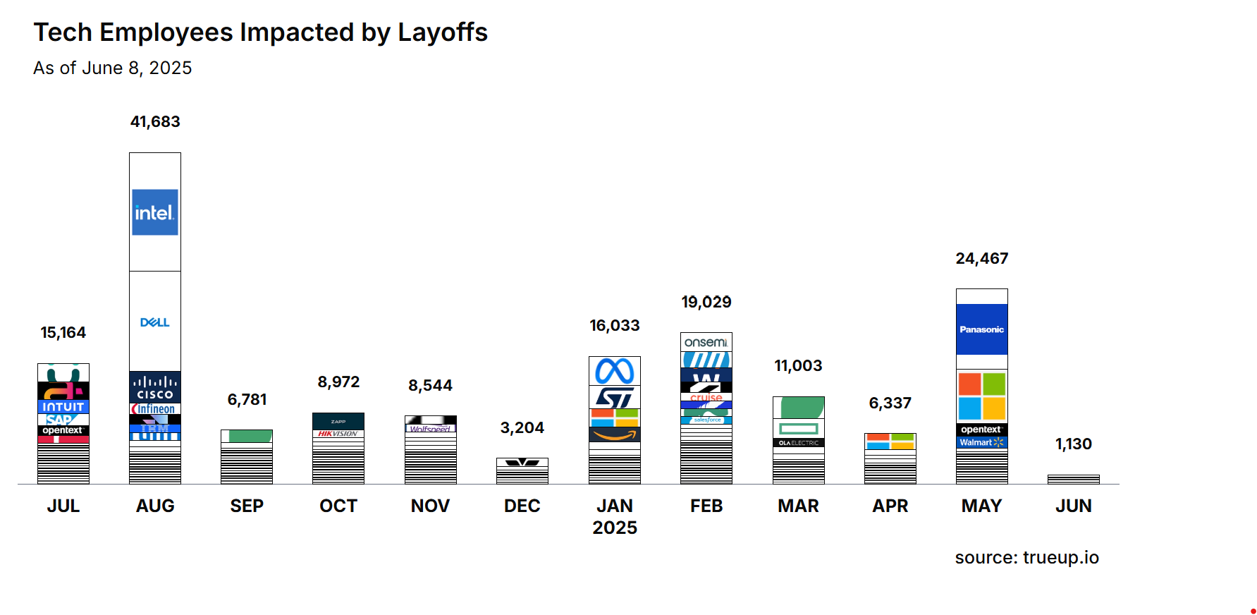What AI Companies Think About Disclosure - visual representation