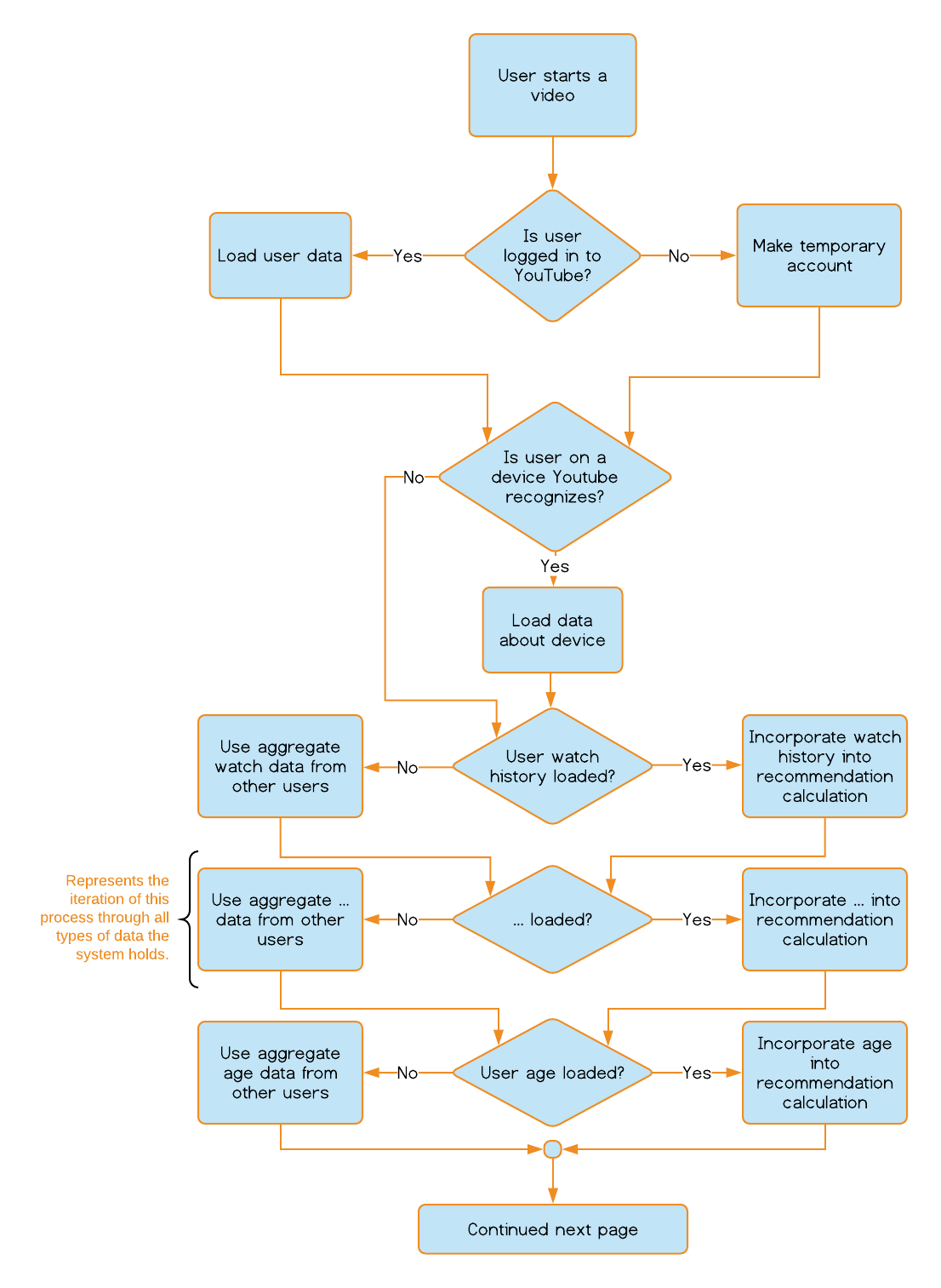 TL; DR - visual representation