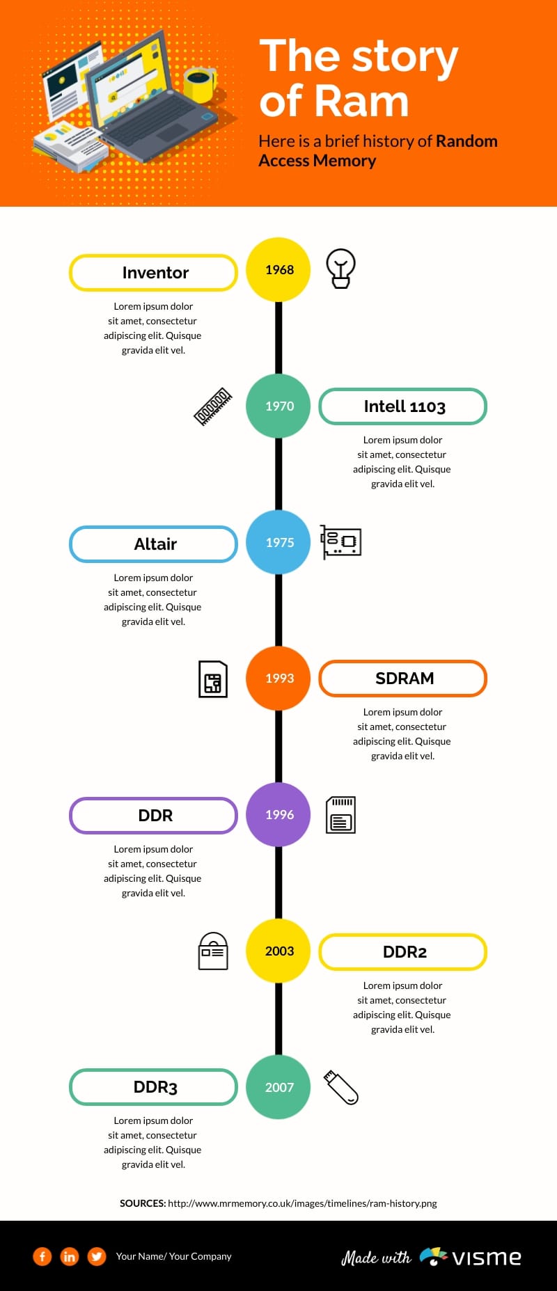Best Practices for Optimizing RAM Performance - contextual illustration