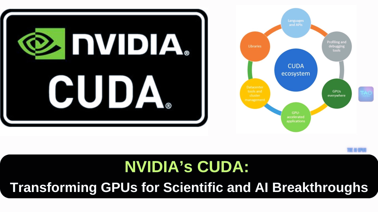 The Best CUDA Tools at a Glance - visual representation