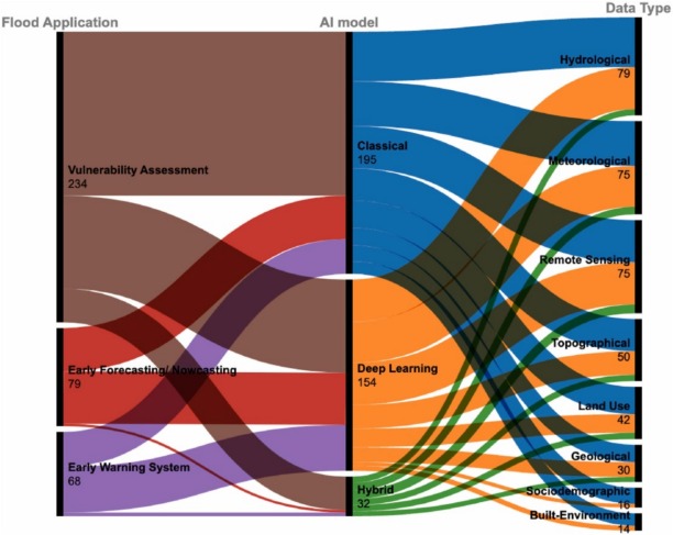 The AI Slop Problem: How Generative AI Broke Vulnerability Disclosure - contextual illustration