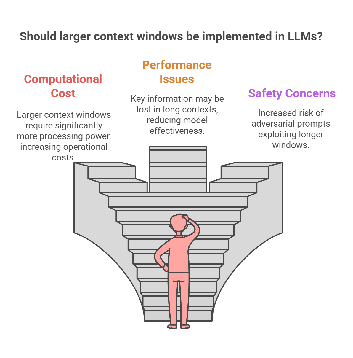 The Rise of LLMs: A Double-Edged Sword - visual representation