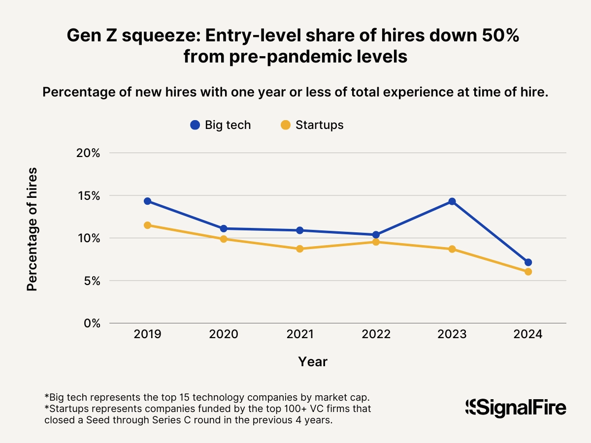 Preparing Your Organization For What's Coming - visual representation