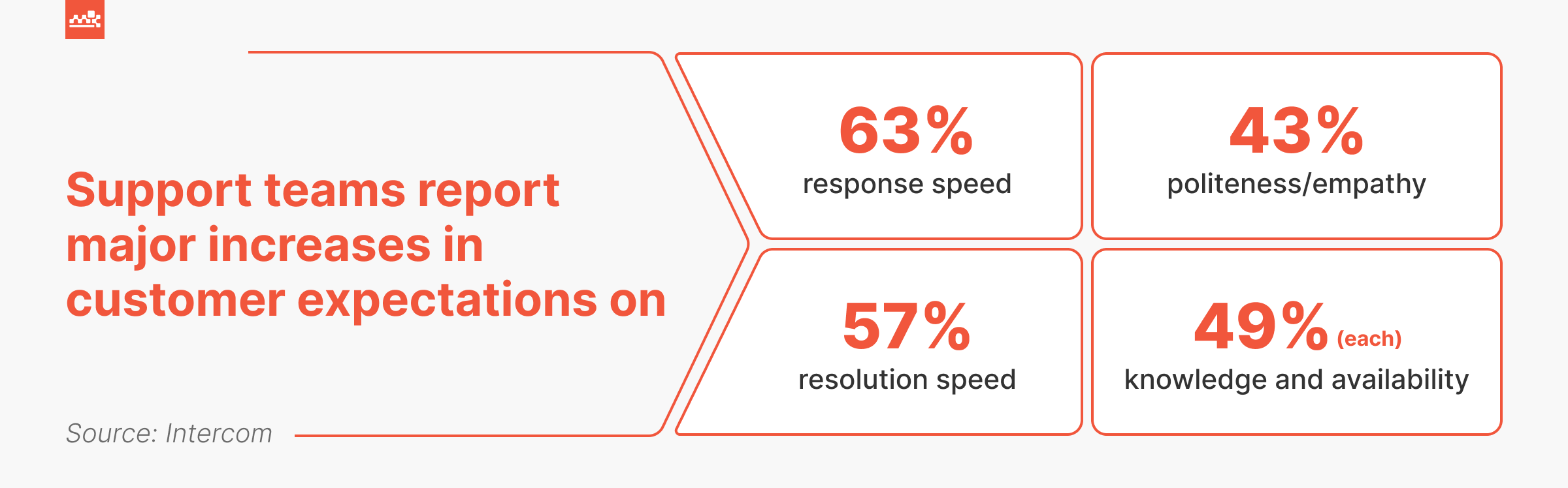The Work That Remains Will Be Better - visual representation