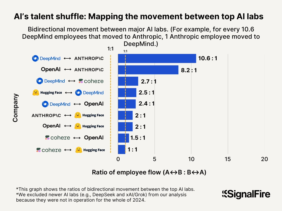 The Talent Challenge This Creates - visual representation