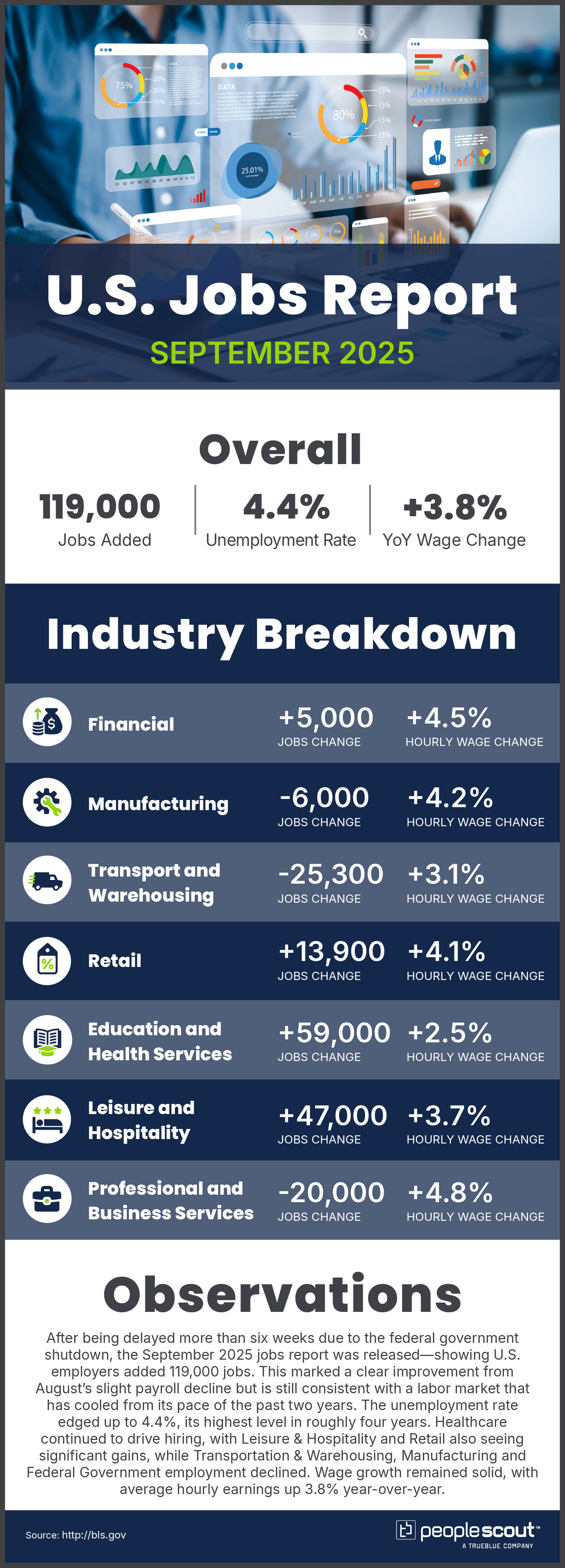 The Numbers Behind the 65% Collapse - contextual illustration