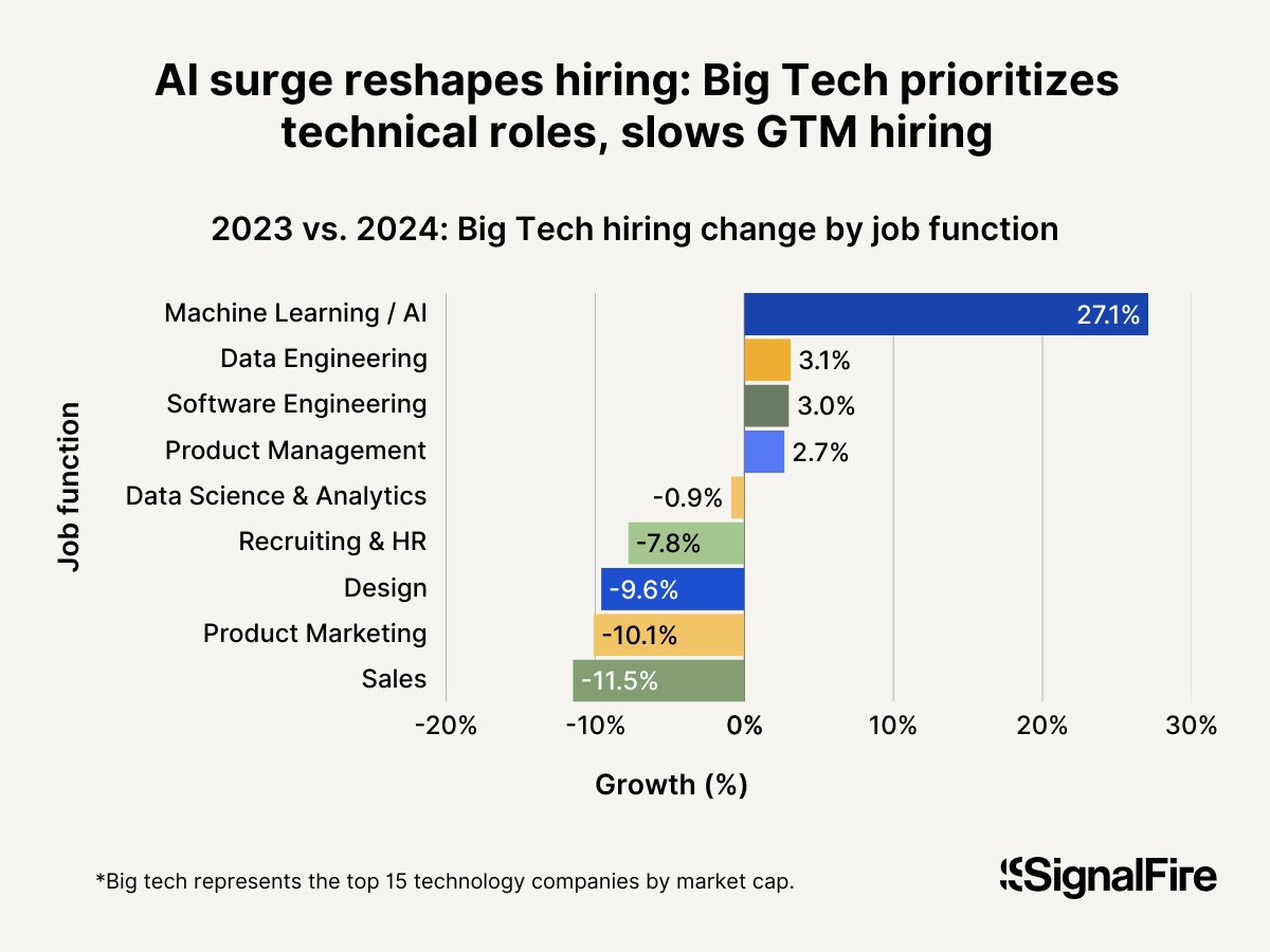 The Broader Hiring Trend This Represents - visual representation