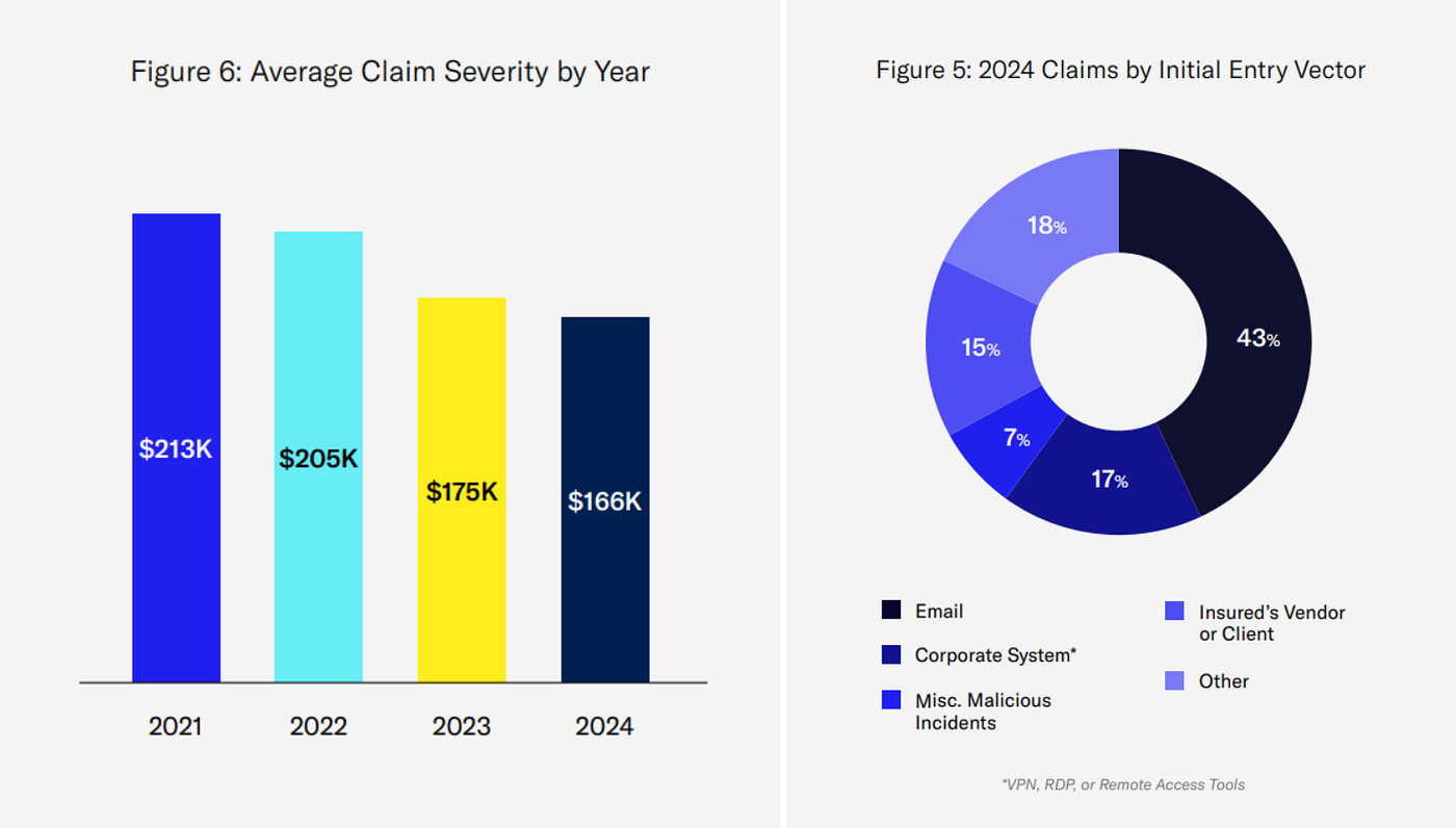 Actionable Strategies: What Organizations Must Do Now - visual representation