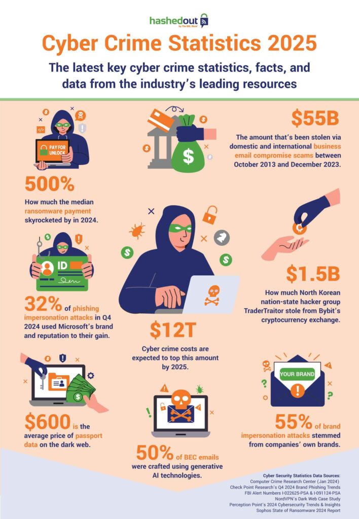 TL; DR - visual representation