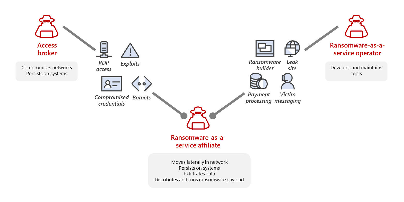 The New Face of Cybercrime: Understanding the Youth Takeover - visual representation