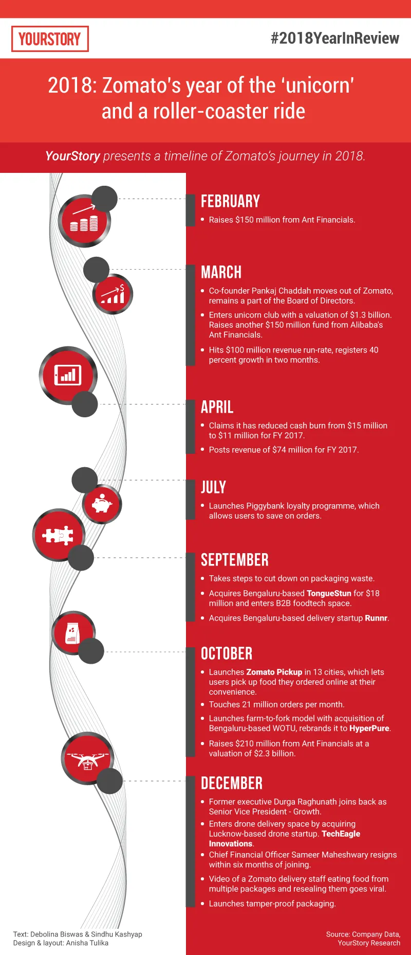 Albinder Dhindsa: The Blinkit CEO Ready to Lead Eternal - visual representation