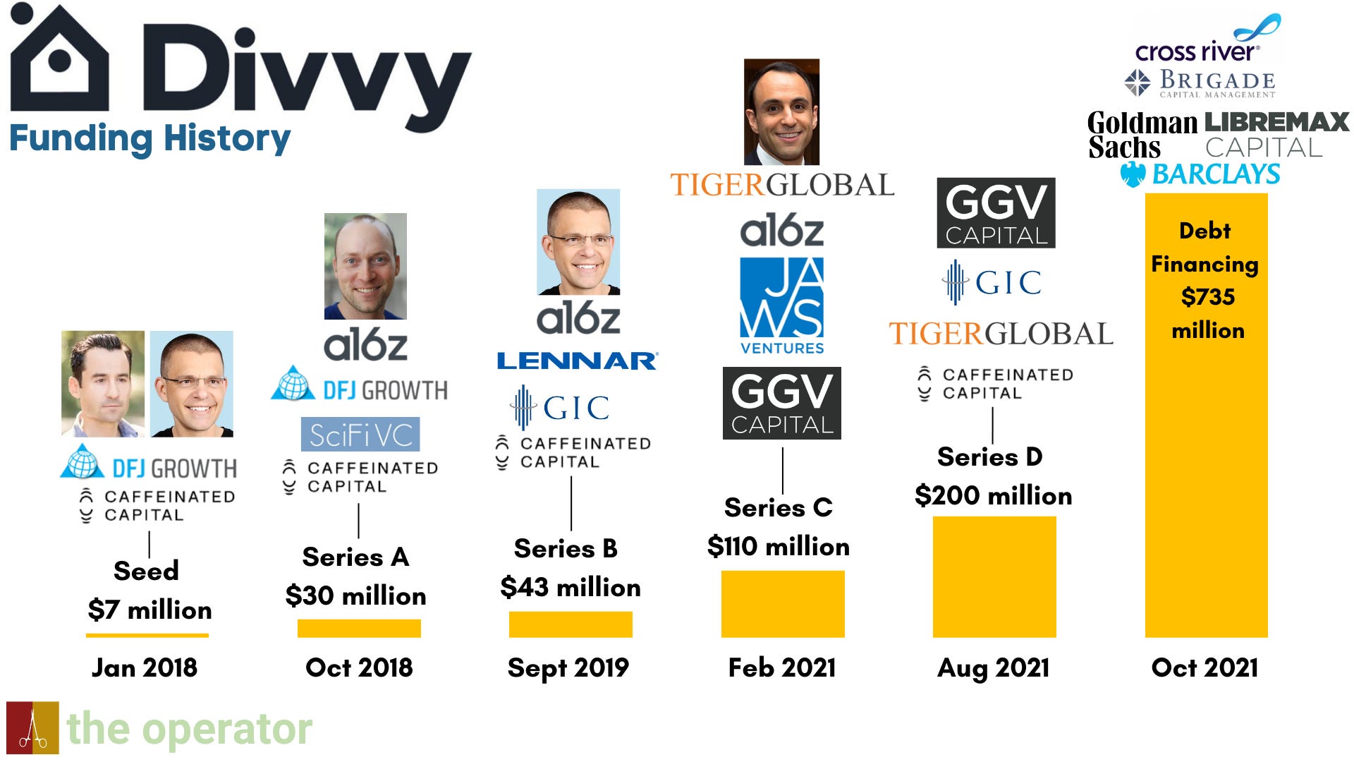 The Divvy Homes Numbers: A Detailed Breakdown - contextual illustration