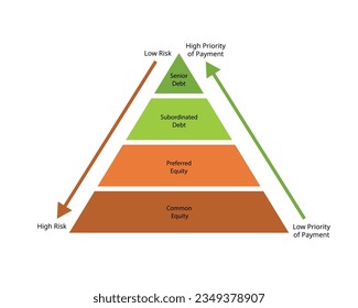 Revenue-Based Financing vs. Venture Debt vs. Equity: The Comparison - visual representation