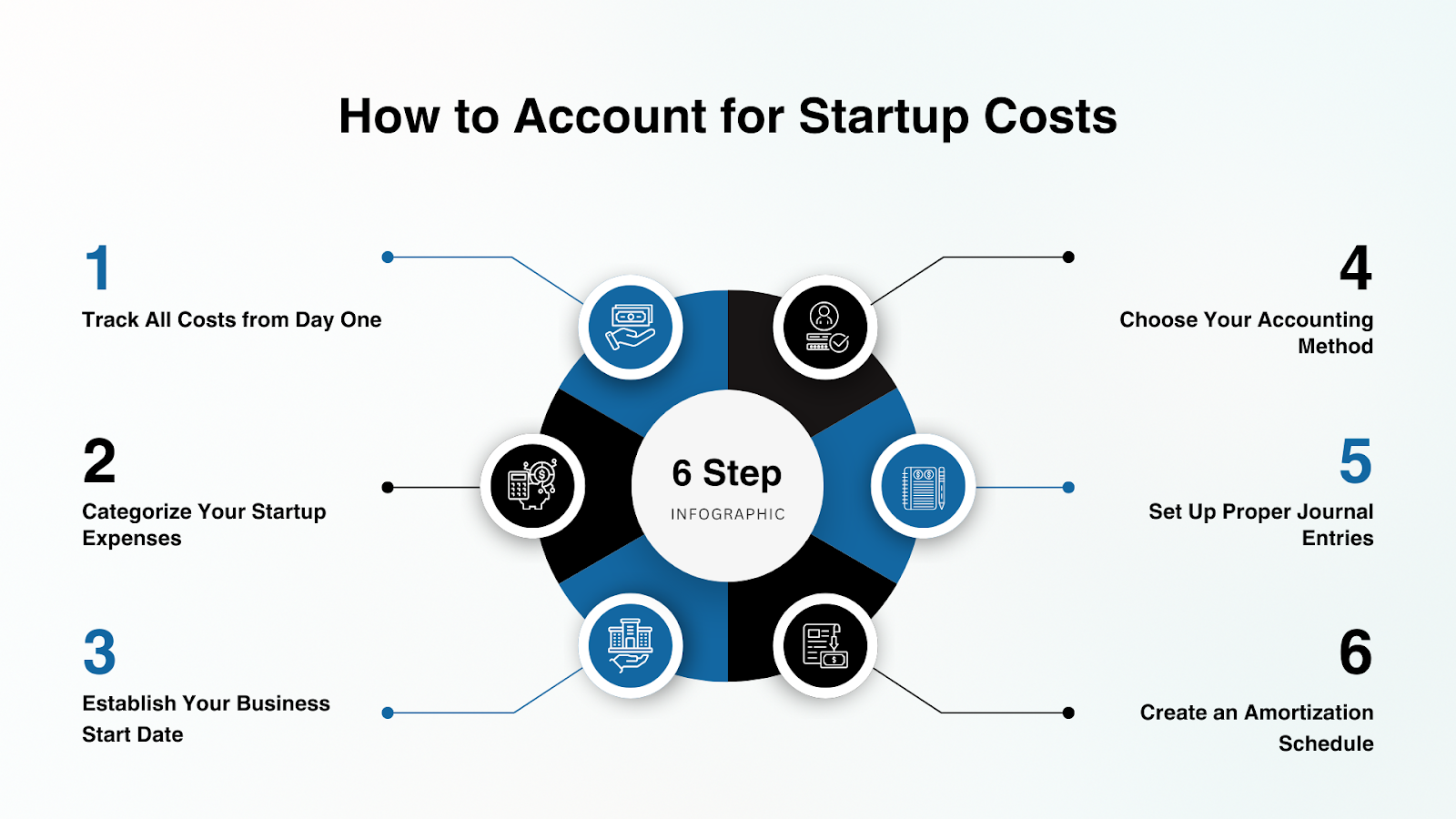 The Founder Equity Problem: Why Your Shares Might Be Worthless - visual representation