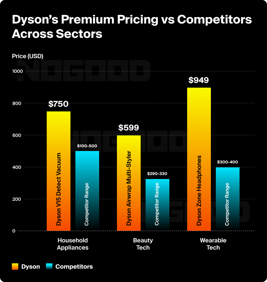 Looking Forward: Can Dyson Recalibrate? - visual representation
