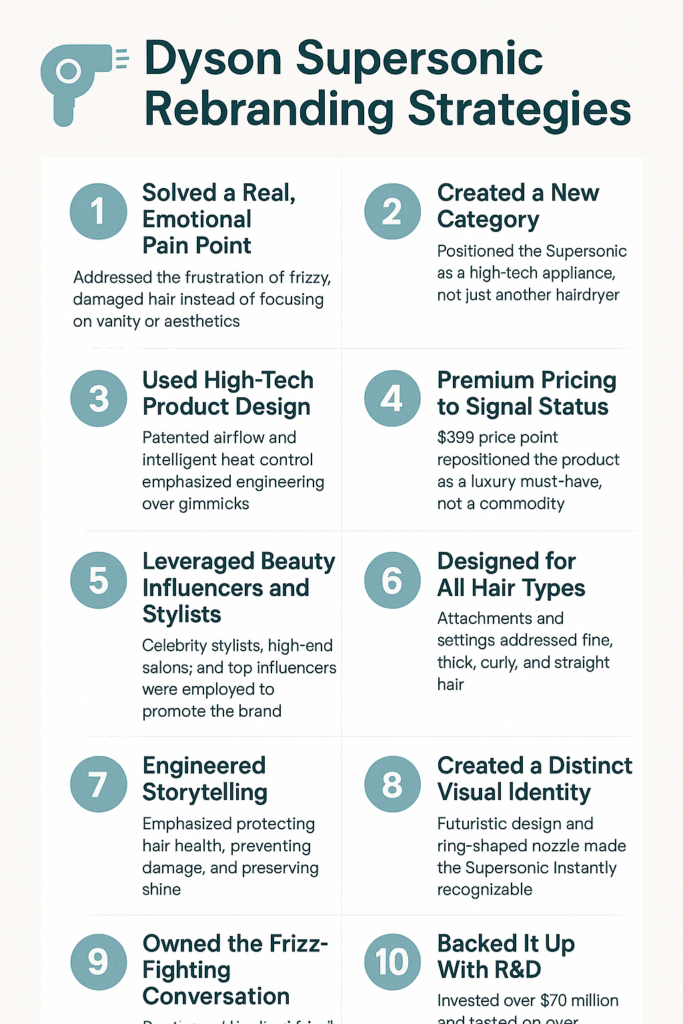 Hand Dryers and the B2B Trap - visual representation