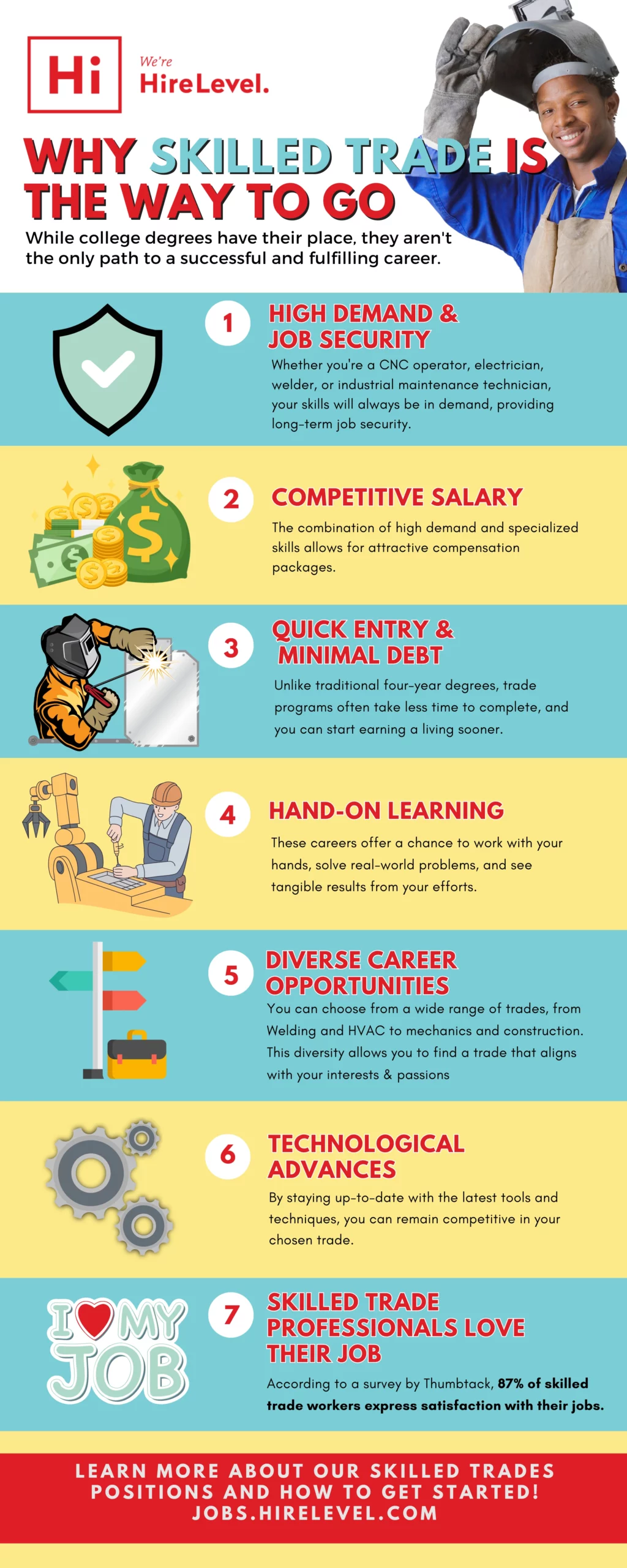 Economic Stability in Skilled Trades   - contextual illustration