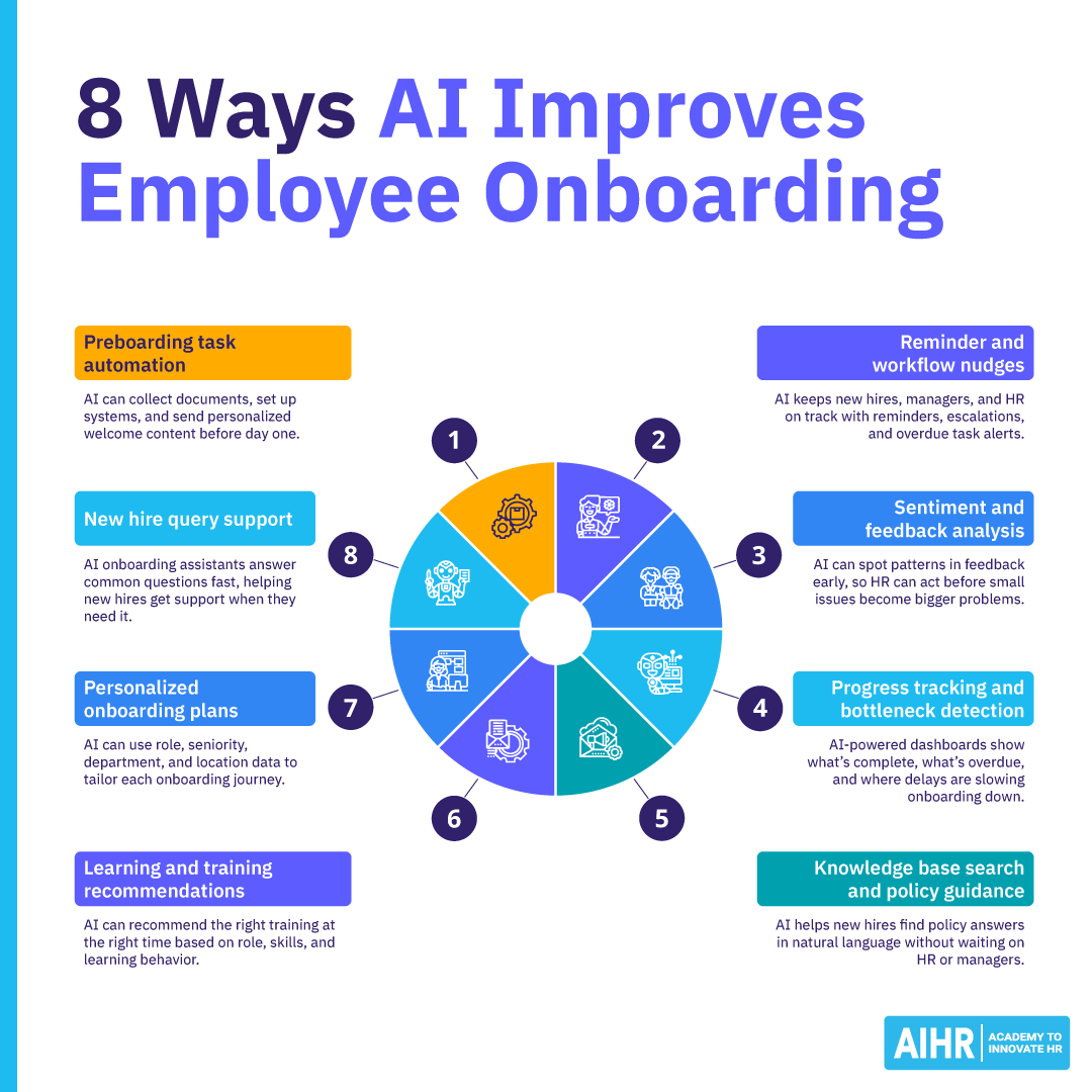 The Future of AI in Employee Onboarding and Training - contextual illustration
