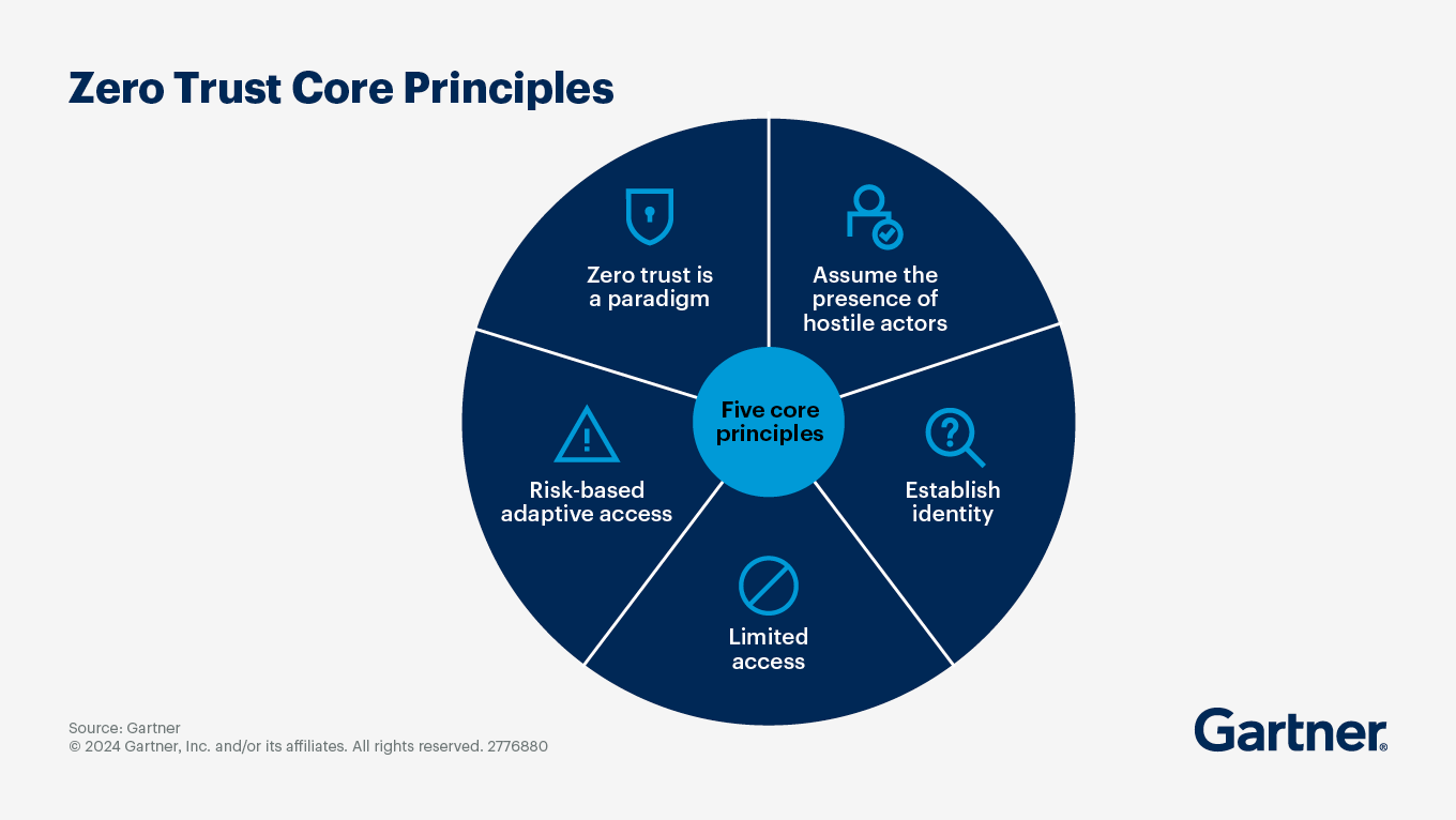 Recommendations for a Secure Future - contextual illustration