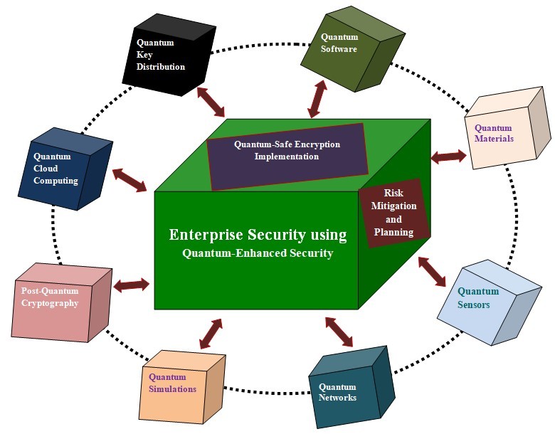 Understanding the Shift in Encryption Breaking - visual representation