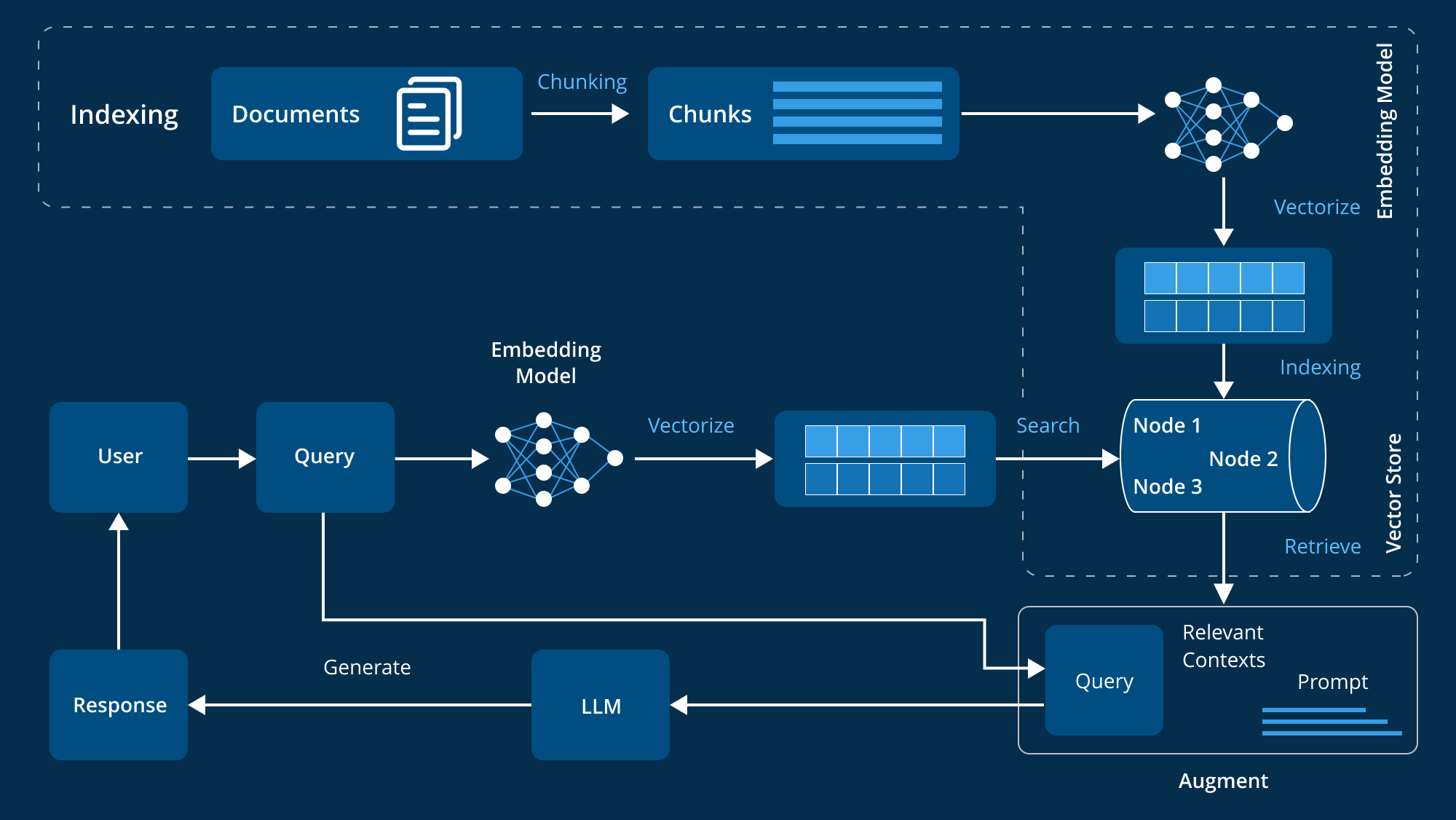 The Challenge of Memory in AI Agents - visual representation