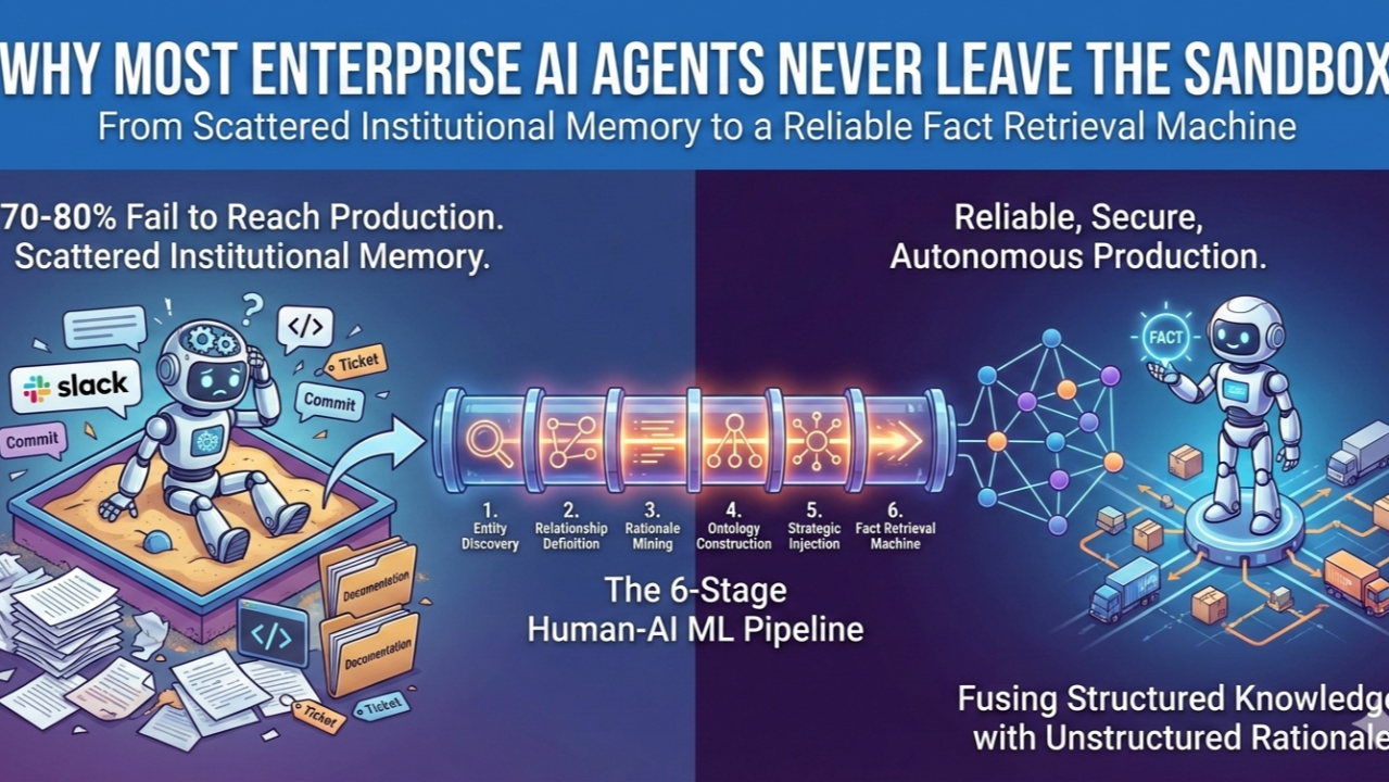 Future Trends and Recommendations - visual representation