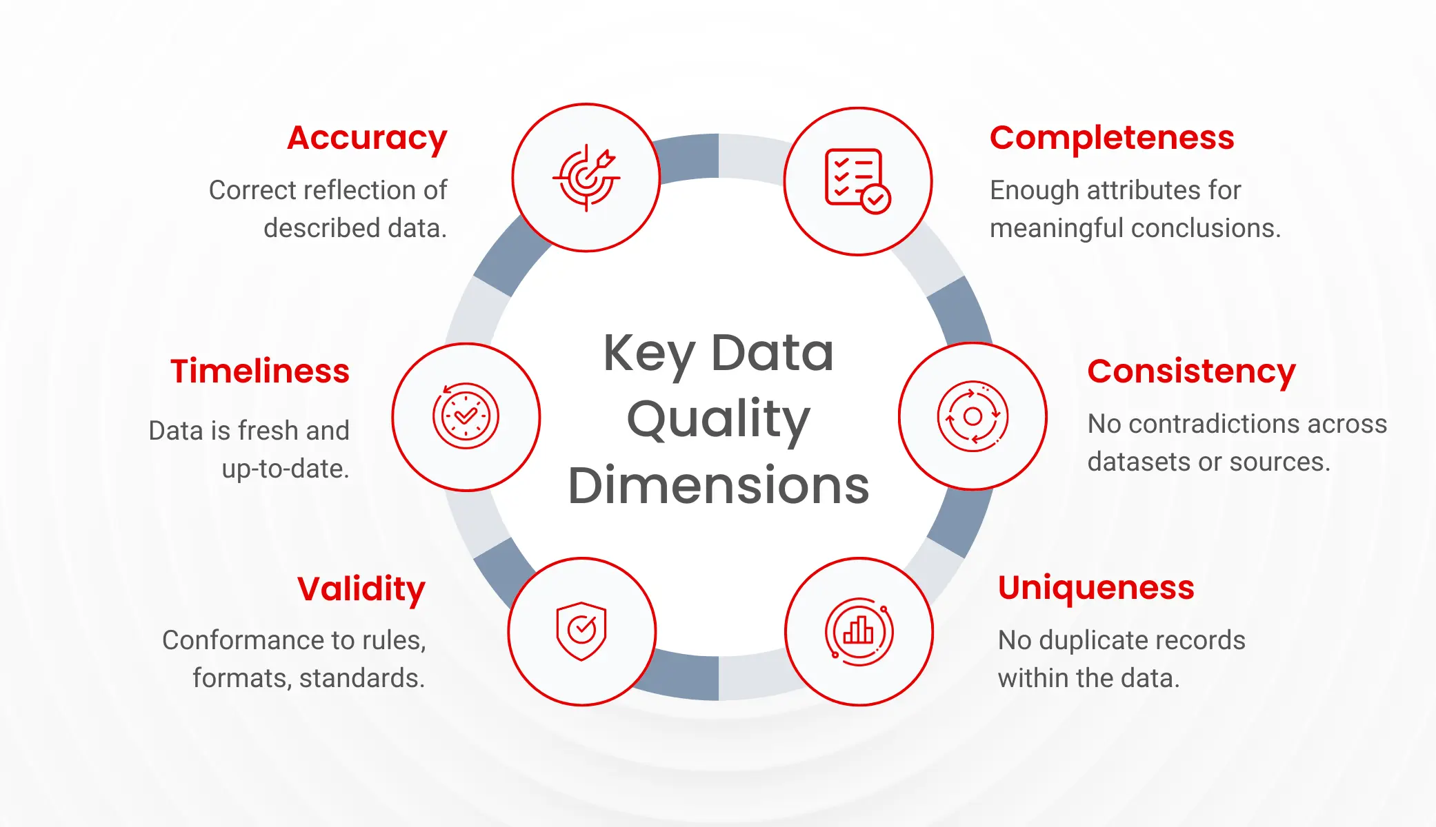 Data Quality Issues - contextual illustration