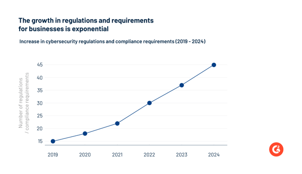 Practical Implementation Guides - visual representation