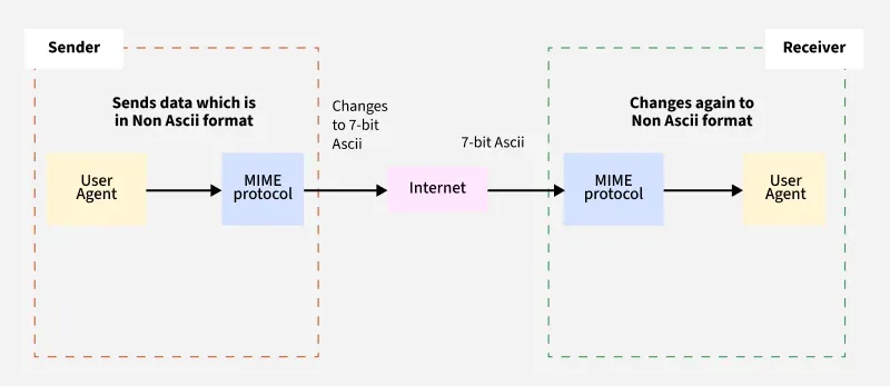 Understanding MIME: The Foundation of Modern Email - contextual illustration