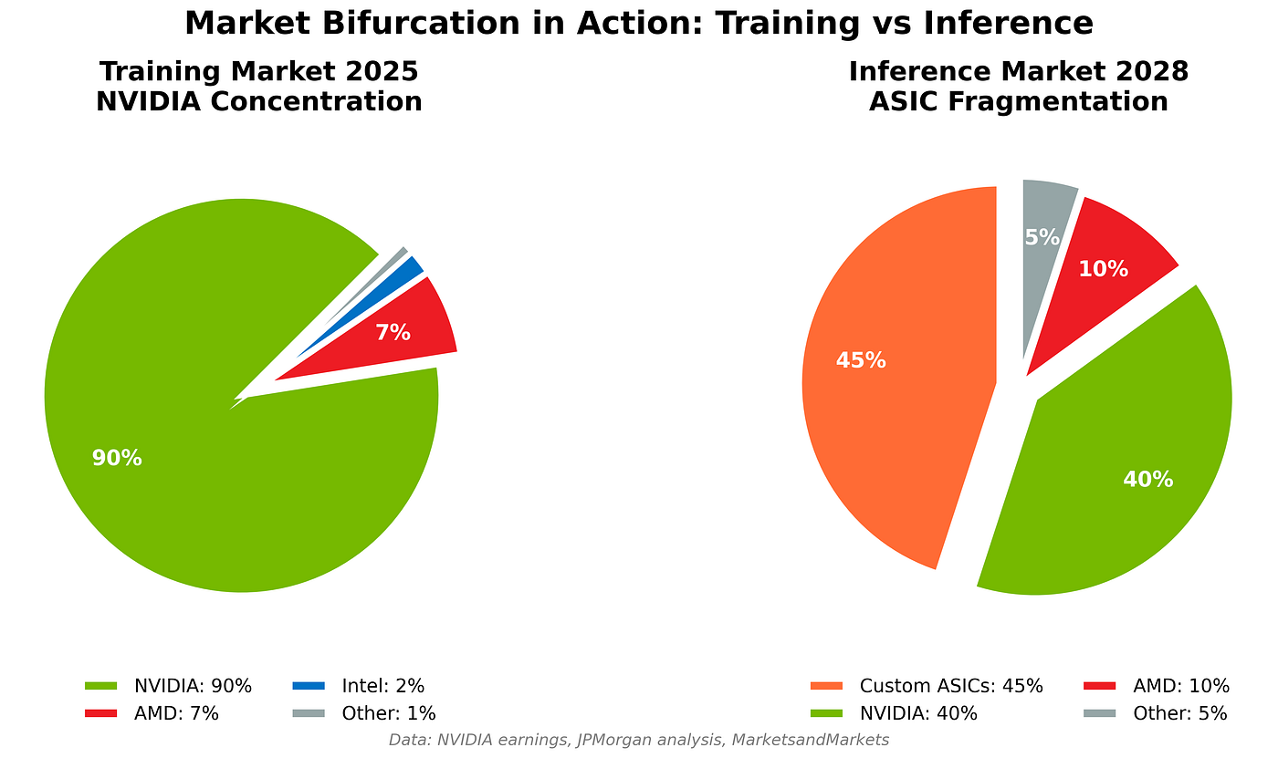 The Tale of Two Giants: Nvidia's Reign and the New Challengers - contextual illustration