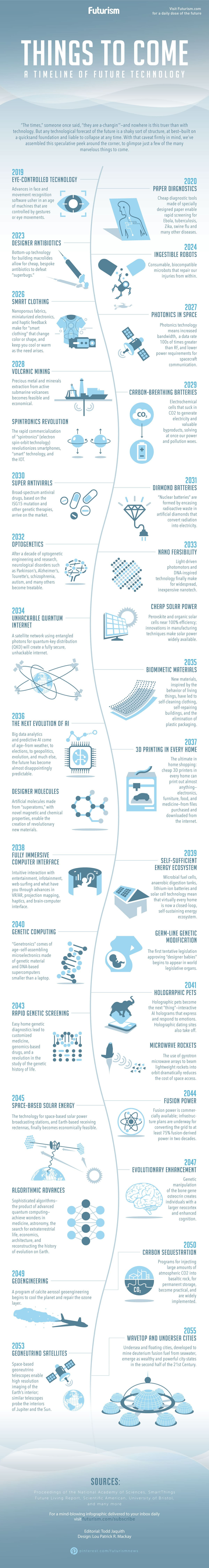 Future Trends in Tech Events - contextual illustration