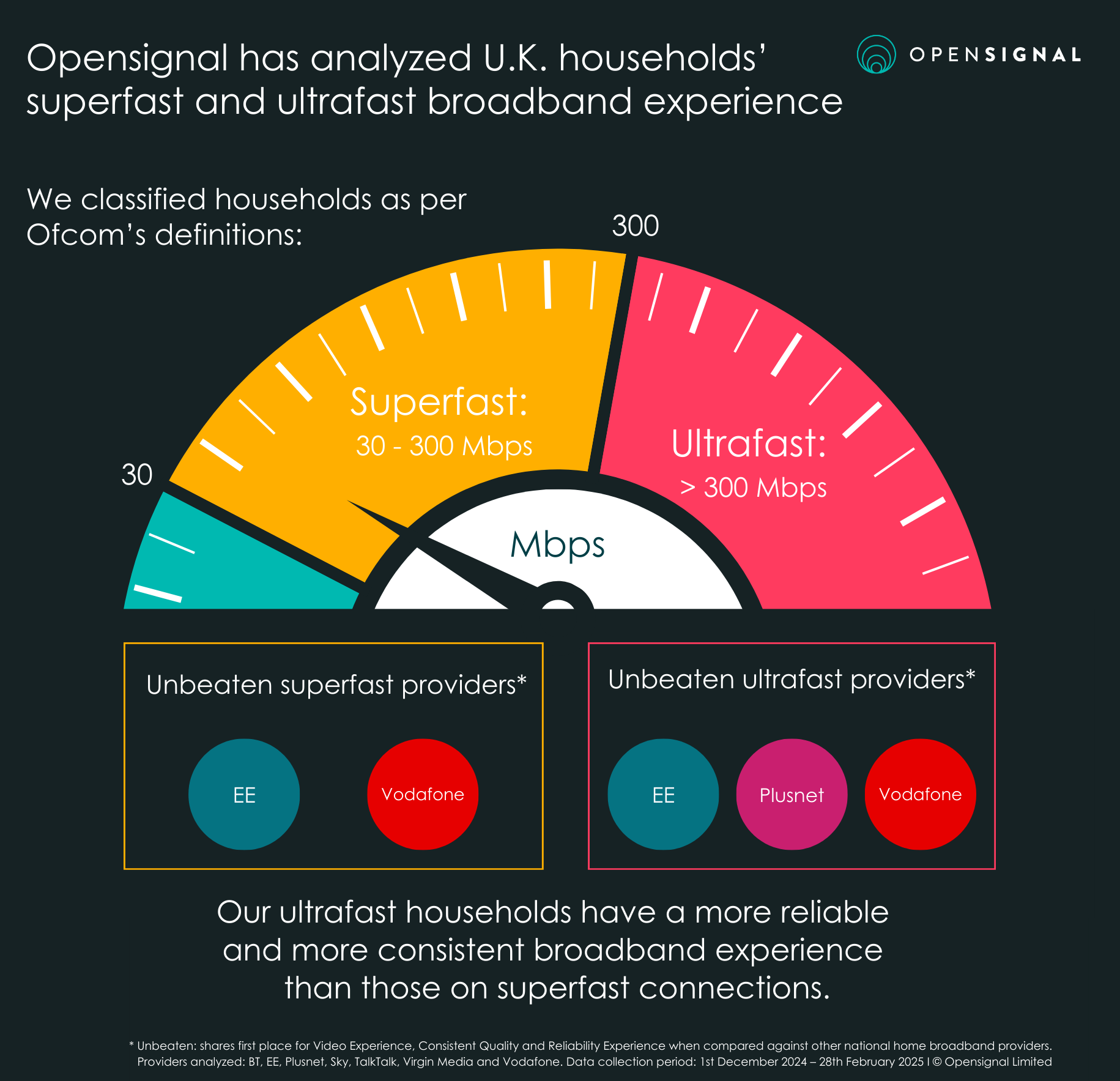 Current Broadband Challenges in the UK - contextual illustration