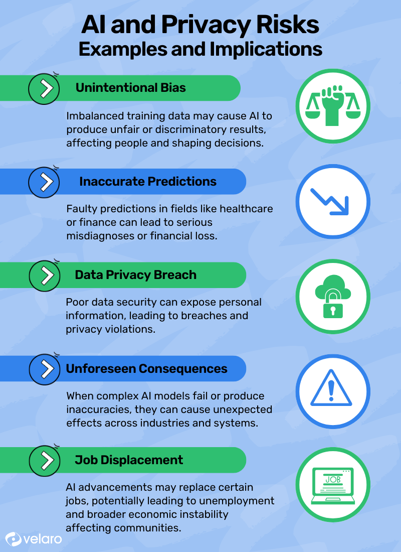 FAQ - visual representation