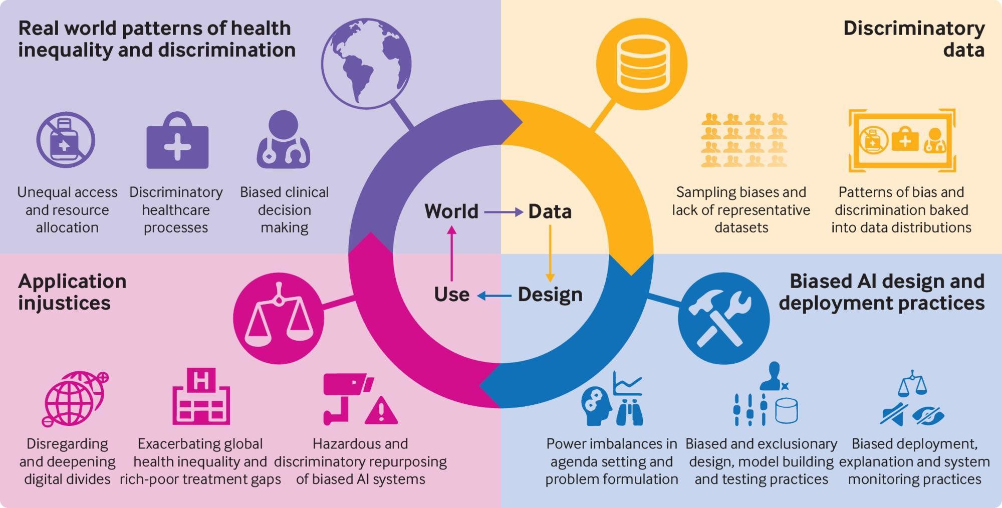 The Real Challenges and Ethical Concerns - contextual illustration