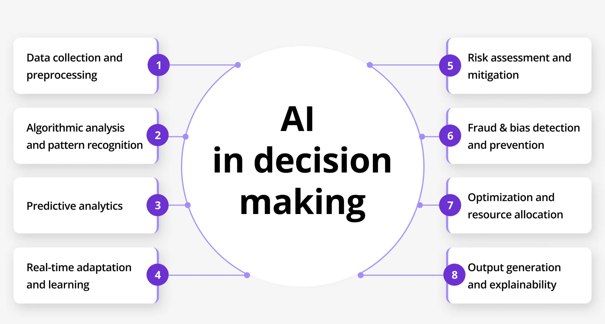 The Initial AI Hype - visual representation