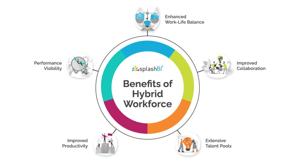 Building a Hybrid Workforce - contextual illustration