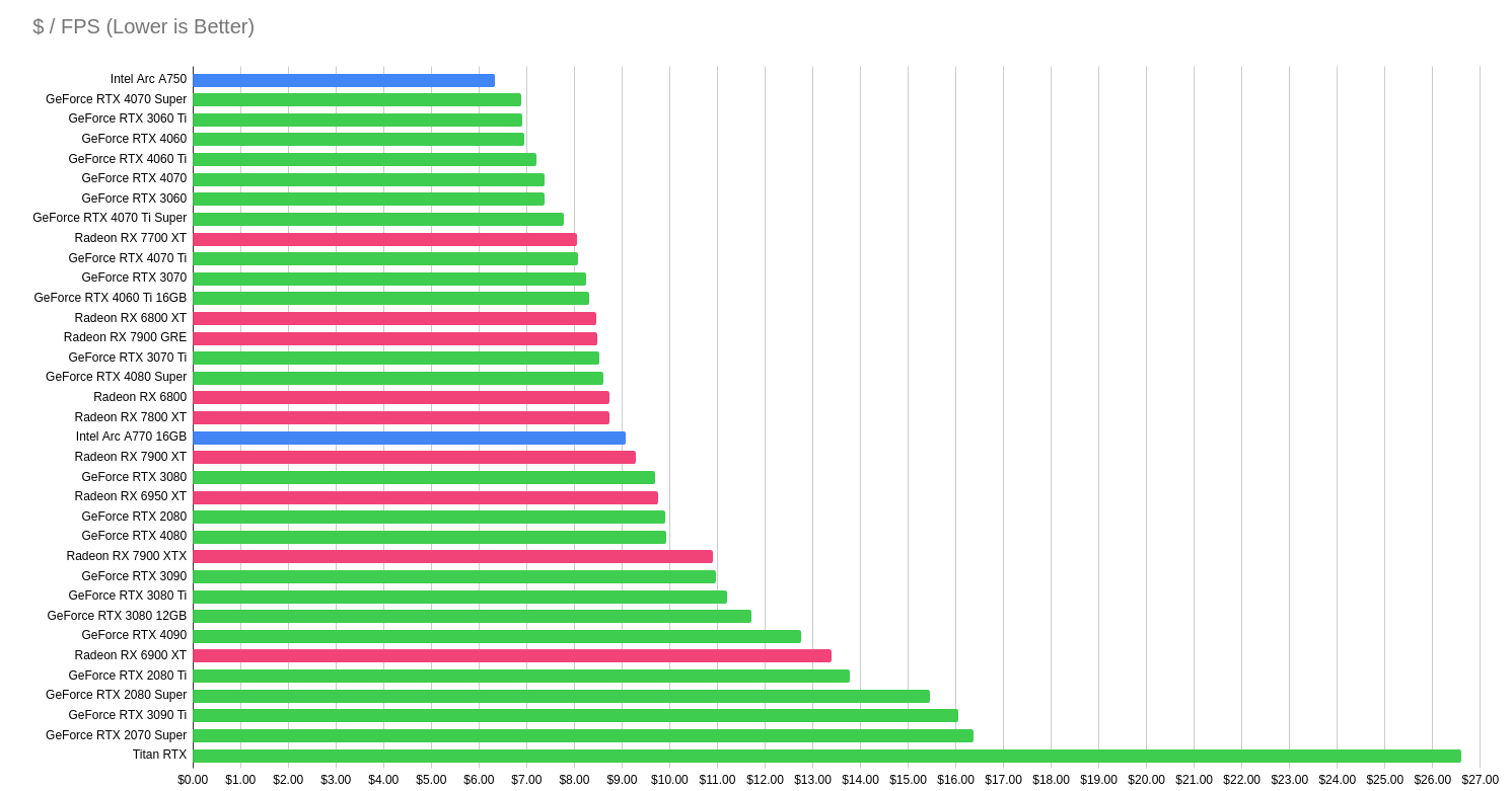 Recommendations for Enterprises - visual representation