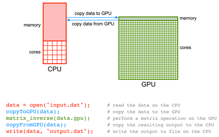 Strategies for Better GPU Utilization - contextual illustration