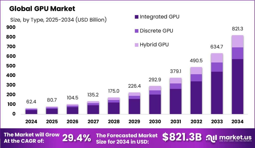 Understanding the GPU Gold Rush - contextual illustration