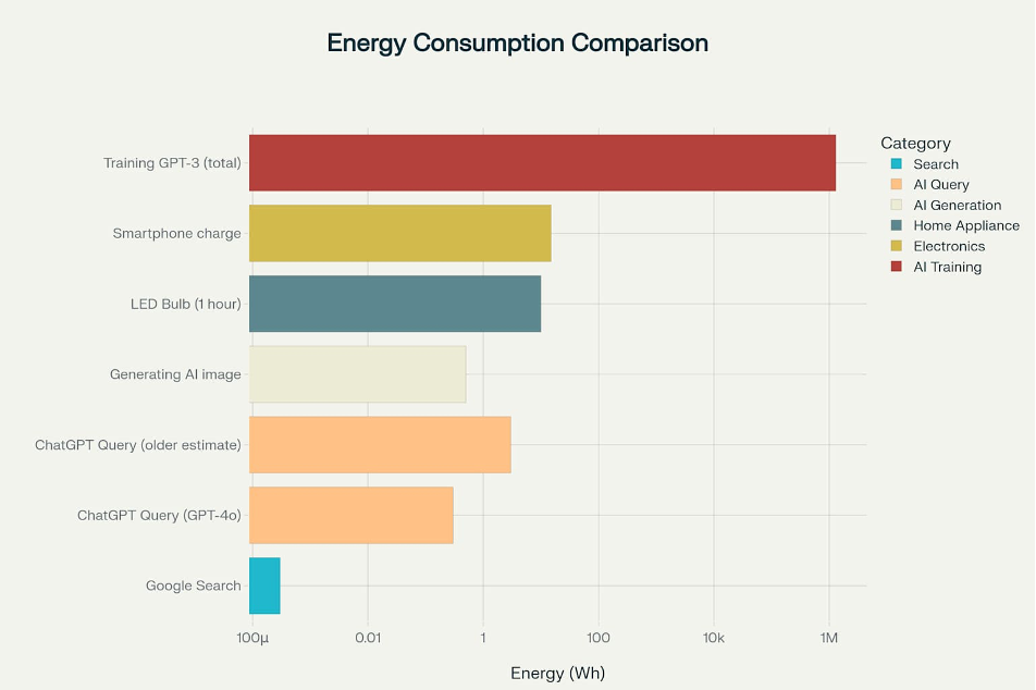 The Computational Cost Nobody Talks About - contextual illustration