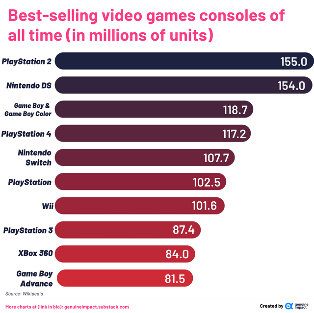 Why Streaming Services Stopped Supporting Legacy Hardware - visual representation