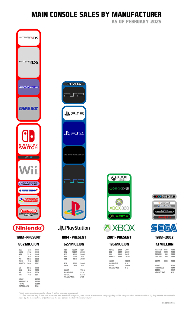The Economics of Supporting Outdated Hardware - visual representation