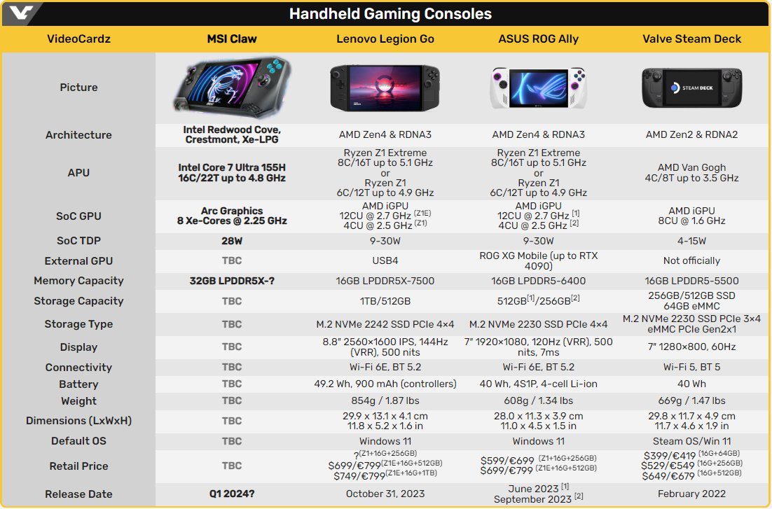 Performance Showdown: Steam Deck vs. MSI Claw - visual representation