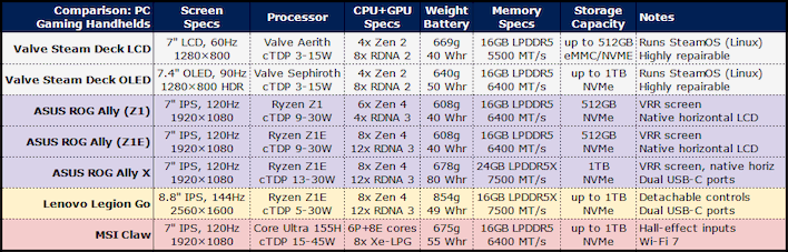 Comparing the Incomparable: Why $4,299 for a Handheld Is Insane - contextual illustration