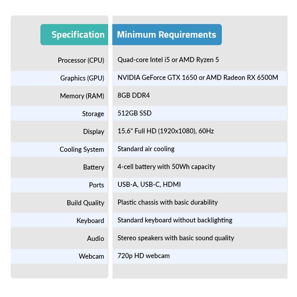 Best Practices for Choosing a Gaming Laptop - contextual illustration