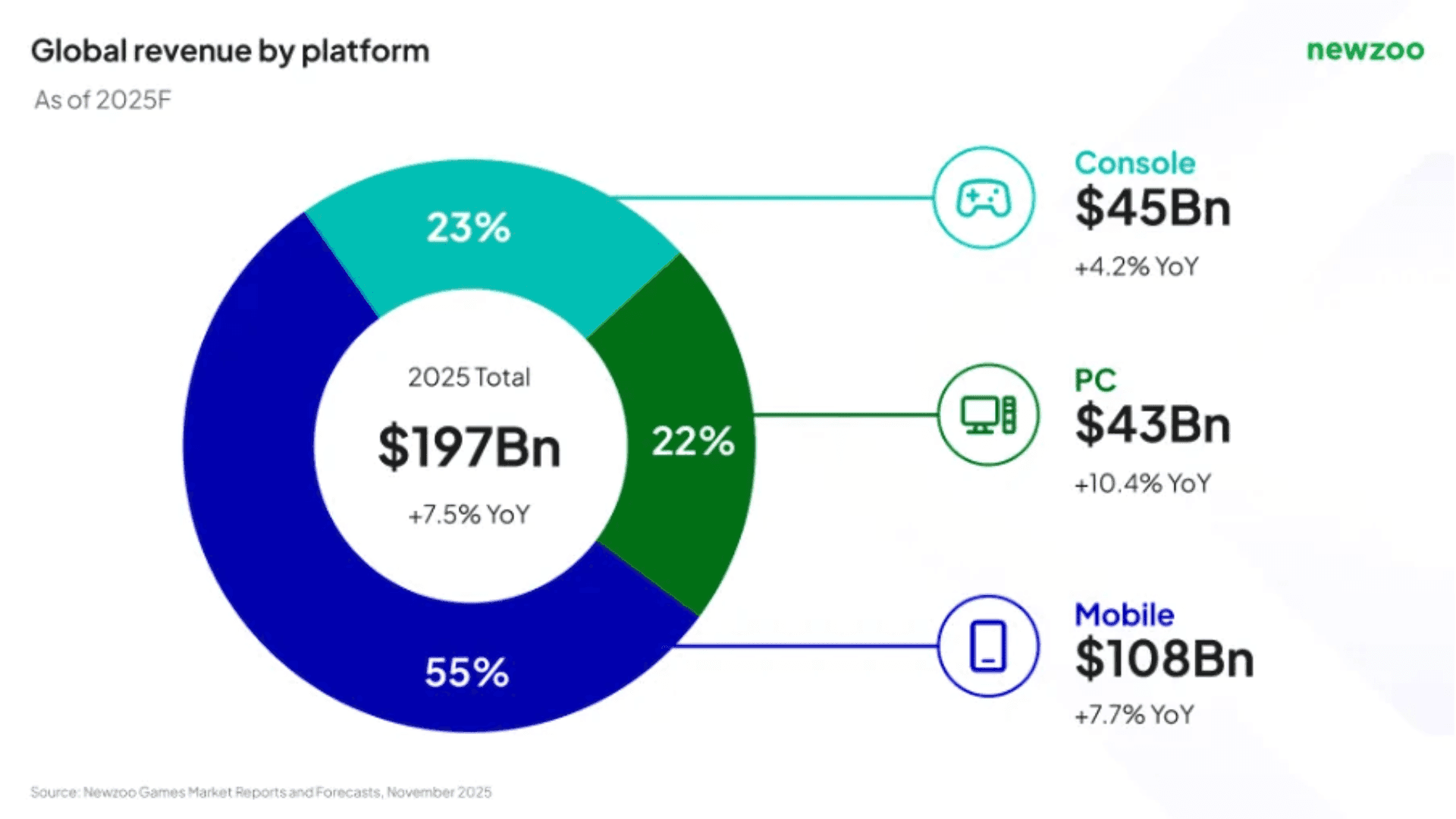 What This Means for Game Developers - visual representation