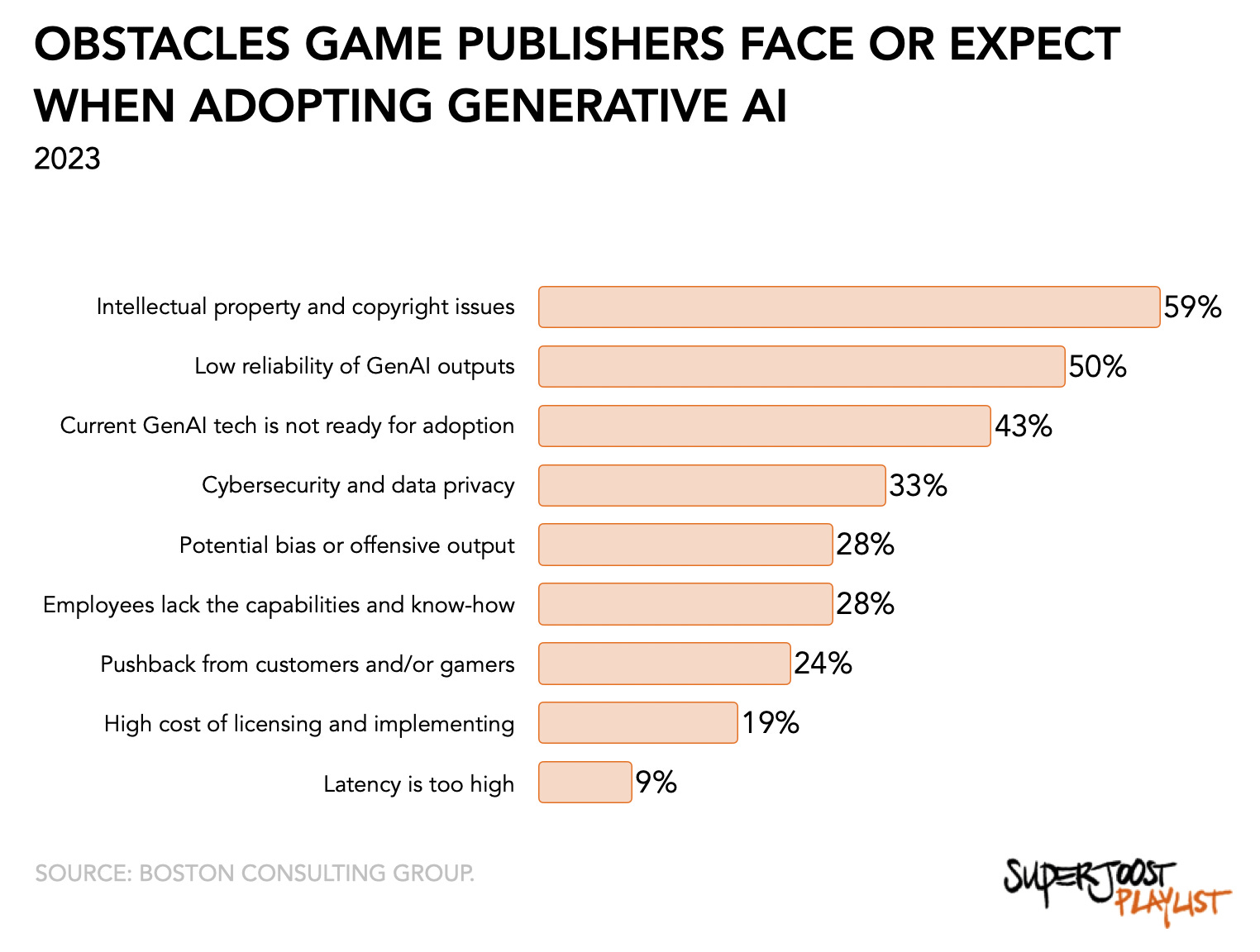 Sony's Strategic Pivot: Fewer Games, Bigger Bets - visual representation